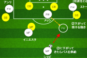 【朗報】サッカーの「偽9番」とかいうめっちゃワクワクする戦術‍ｗｗｗ‍ｗｗｗ