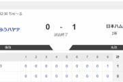 【2軍 くふうハヤテvs.日本ハム】0-1で勝利！