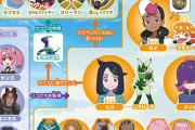 アニポケリコロイ編の「キャラクターの相関図」最新版が公開！