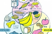【朗報】鬱気味だったワイくん、急になんでもできそうな気がしてきた