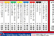 【枠順確定】12/13(日) 第13回カペラステークス(GIII) part1