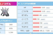 【ポケモンGO】パルデア出身の「コノヨザル」こいつ実装されたらポケGOでは強いの？