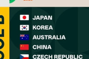 韓国人「WBCで韓国チームがベスト8入りするのは間違いありません！」「…相手チームもまたそう思ってるよ」