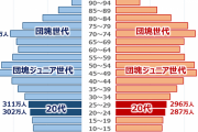 【議論】もし、松本人志が居なくなったら、誰がお笑い界の神になるんだ！？