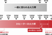 ガスコンロ＞＞＞＞＞＞＞＞＞＞＞＞＞＞＞＞IH（笑）