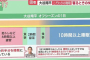 大谷サンの１日のスケジュール、ほぼなんG民だった．．．