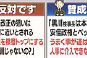 【画像】 安住アナ「4時間ネットして検察庁法改正案の賛成・反対意見をまとめました」 ⇒ かなり中立だと驚きの声ｗｗ