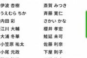 【その他】声優学校とかから有名になった人はおるんかな？とりあえず代アニの主な卒業生がこちら！
