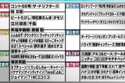 【朗報】お笑い界、マジで世代交代に成功するｗｗｗｗｗｗｗ