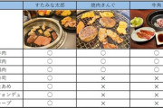 最近の焼肉屋っていろいろ揃ってるんだな