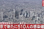 【4/13】東京都で新たに510人の感染確認　新型コロナウイルス