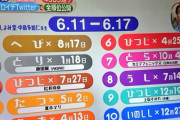 【悲報】藤園麗ゼロイチの占い2位なのに紹介すらされず