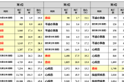 日本、10～30代の死因、1位は自殺〓　[9/22]
