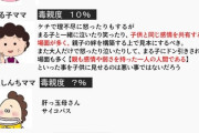 【画像】闇深男性「色んなママの『毒親度表』を作りました」