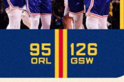 ウィギンズがキャリアハイの3P8本を沈め28点！カリーも31をあげORLに快勝