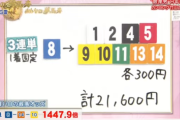 カンニング竹山「出した買い目は外したが個人的に買った馬券は当たりました」