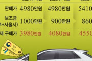 韓国人「韓国で電気自動車の販売台数が急減‥」アイオニック5の国内販売は27%減少、米中電気自動車の増加率も下落　韓国の反応