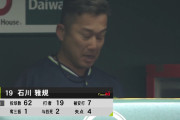 ヤクルト・石川、今日も勝てず・・・