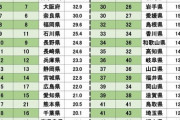 【日向坂46】メンバー出身地域の魅力度ランキング！？