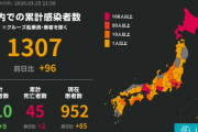 国内の1日の感染者数　最多の96人に