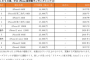 日本人「iPhoneが高すぎて買えないよ…せや！」