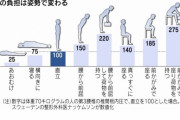 【画像】この座り方してるやつは今すぐ辞めろ　ある日急に歩けなくなるぞ！