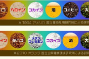 【画像】タバコの依存性、想像以上にヤバすぎる…