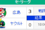 【9/3順位スレ】巨===-横===広=//=-神===-中=======ヤ