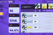 【ポケモンUNITE】勝率45％以下でもレート1600いけるという事実