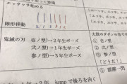 中学生「体育祭で鬼滅のダンスやらされるのイヤッッッ?」