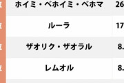 現実世界で習得したい「ドラクエ呪文」ランキング！！！！！
