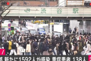 【速報】東京都、新たに1592人感染　重症者138人　1月17日