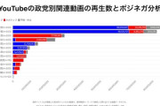 【画像】自民党のネット工作、ガチでエグすぎて炎上ｗｗｗｗｗｗｗｗｗｗｗｗｗｗｗ