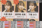 【第6回 AKB48グループ歌唱力No.1決定戦】2日目1位は村山彩希と倉野尾成美！！　予選2日目の結果