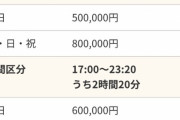 【朗報】東京ドーム、結構安く借りられる
