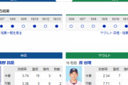 【ドラゴンズ実況】 10/14 中日 vs ヤクルト（バンテリンドーム）17:45開始