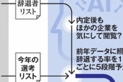 【悲報】リクナビの就活生の内定辞退予測データ、トヨタとホンダが購入していたｗｗｗｗ