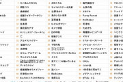 今年の「ネット流行語100」がこちら