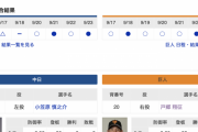 【巨人実況】vs 中日(24回戦)！【戸郷翔征 vs 小笠原慎之介】14:00~