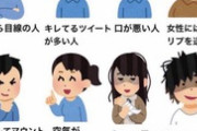 【画像】このイラストに当てはまる人間とは関わらない方がいいらしいｗｗｗｗ