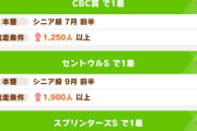 【ウマ娘】切れ者、練習制限、クソローテ問題を解決したヤバいシナリオ…しかし、この条件のウマ娘だけは取り残されてるな。