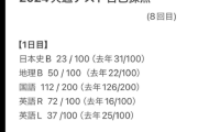 【画像】8浪のアニメアイコン「僕が高3の時小4だった人たちと受験します！手加減しませんよ」