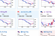 【為替相場】日本の金融政策修正期待、米国の経済指標悪化、各国の利下げ期待により大幅な円高　本日米雇用統計あり