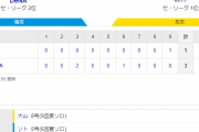 セ･リーグ DB 3-1 T [6/23]　“予定通りよ”阪神　鬼門ハマスタで11連敗　首位攻防戦で今永の前に沈黙　3連敗でDeNAと1・5差に