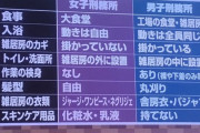【画像】女性受刑者、とんでもない扱いを受けていた