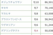 ●レシステンシア「来年はきっとG1勝てるよね…！」