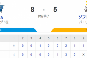 【8-5】ホークス惜しくも敗戦　チームは12安打と打線好調　初登板大山も無失点で抑える好リリーフ