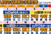 巨人にとって試練の13連戦… 何とかなりそう！？