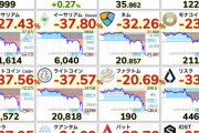 【ガッキーショック】ビットコインが4万ドル割れ、イーサも急落
