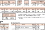 東京都、新たに１１１２５人新型コロナウイルスに感染確認（２０２２年２月２５日）